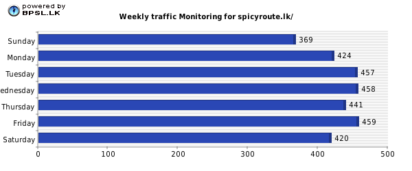 Business People Traffic